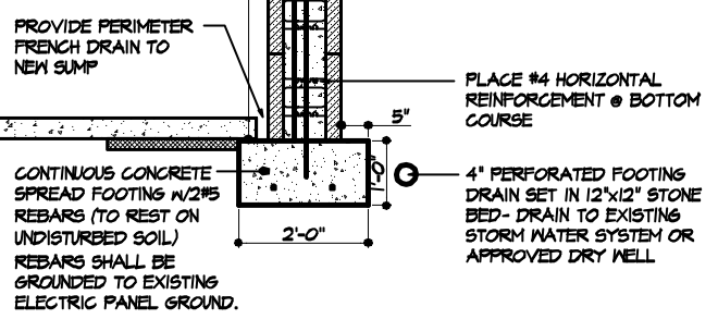 http://shunpike.spfld.com/shunpike_road/2010/07/30/Drainage-Footers-PerPlan.png